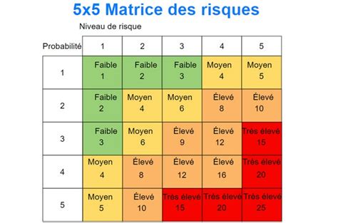 matrice coaching qualité risques défi allergie